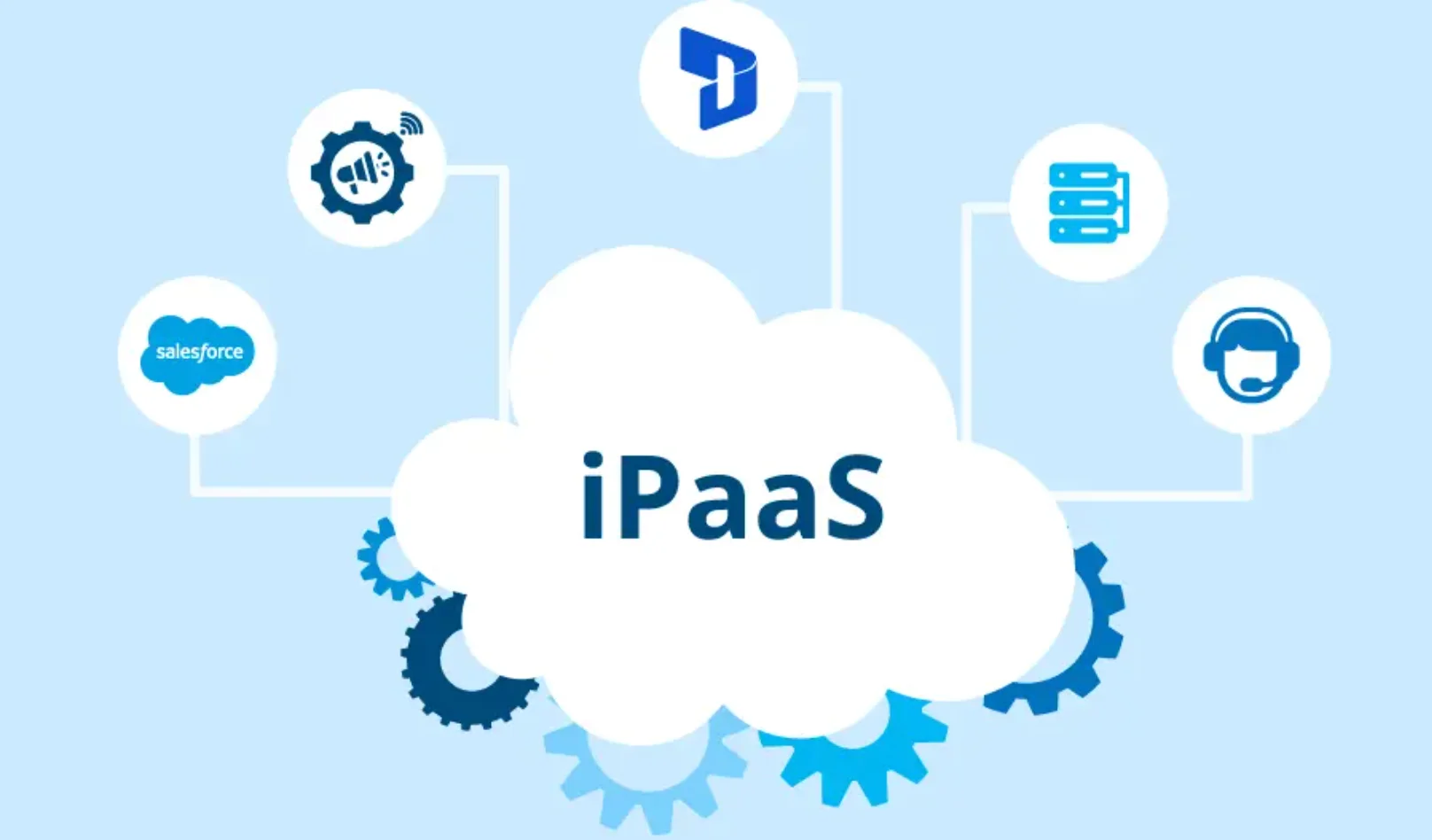 What To Look For In An Integration Platform As A Service