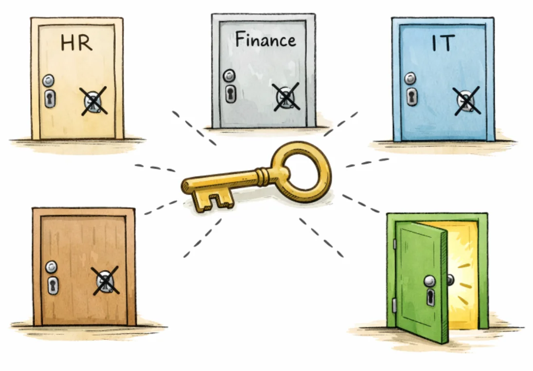Best Practices for User Permission Design