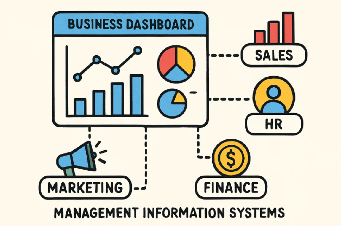 How Management Information Systems Drive Efficient Business Operations