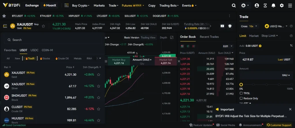 Understanding BYDFi TradFi Trading